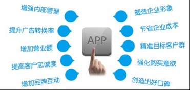 睿谷科技 成都APP外包領(lǐng)域的引領(lǐng)者，以技術(shù)實(shí)力與高性?xún)r(jià)比賦能企業(yè)數(shù)字化